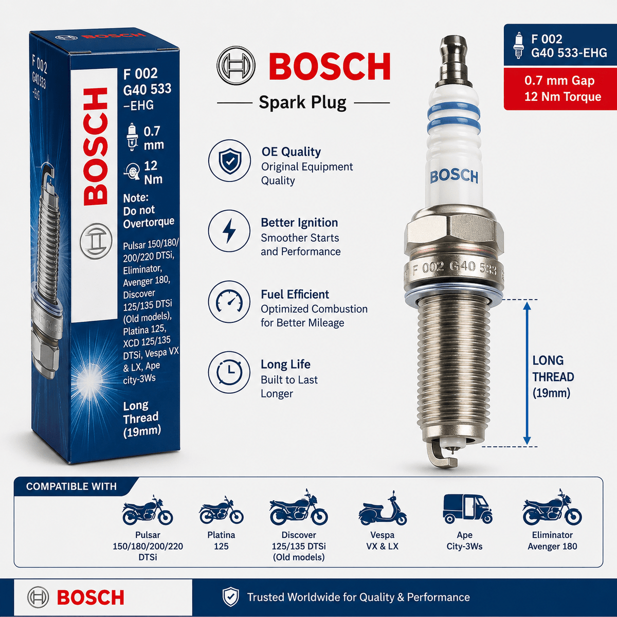 Span ScrewBosch Spark Plug F 002 G40 533-EHG | Long Thread | Two Wheeler Spark Plug